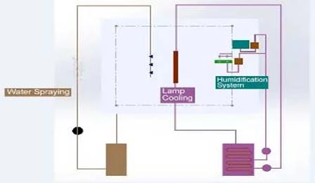 ทางน้ำแบบแยกอิสระ