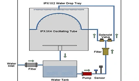 ประหยัดน้ำน้ำ