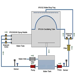 การรวมกันของ IPX1-66K