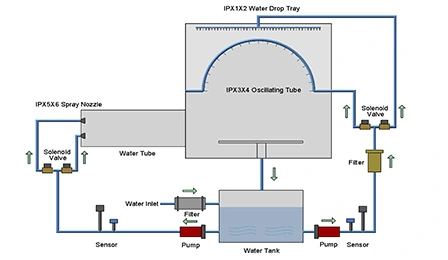 ประหยัดน้ำน้ำ