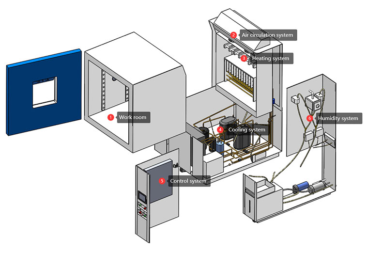 Temperature_And_Humidity_Test_Chamber7.jpg Temperature_And_Humidity_Test_Chamber7.jpg