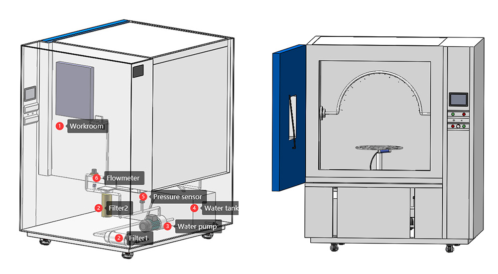 ipx4_test_equipment5.jpg ipx4_test_equipment5.jpg