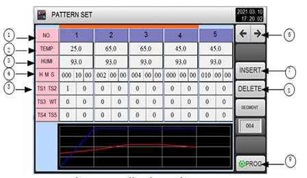 ระบบควบคุมขั้นสูง