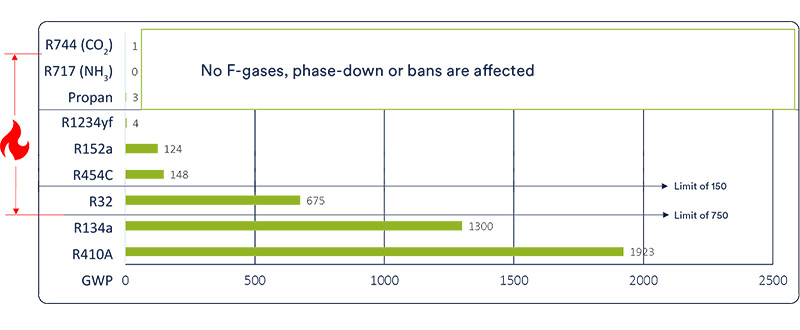 lib_industry_leads_environmental_test_chamber_innovation_with_eco-friendly_refrigerants,_breaking_eu’s_new_gwp_regulations2.jpg