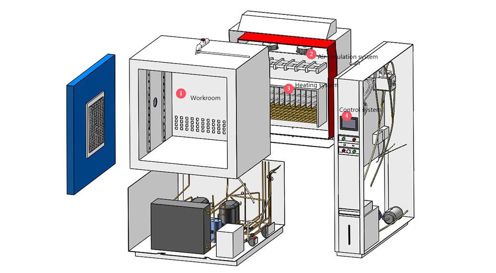 Battery_Test_Chamber1.jpg Battery_Test_Chamber1.jpg