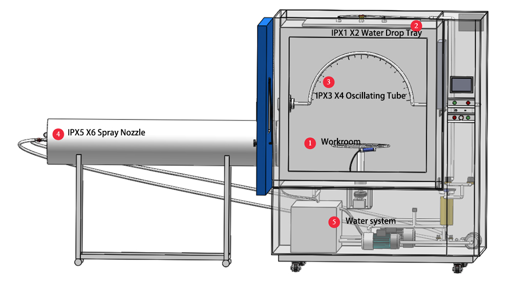 ingress_protection_test_equipment11.jpg ingress_protection_test_equipment11.jpg