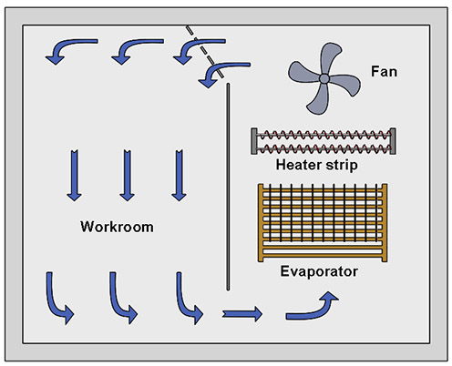 how_can_lib_control_the_temperature_fluctuation_of_a_walk-in_temperature_chamber_to_±0.5.jpg