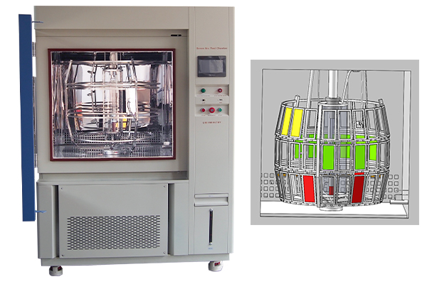 สรุปมาตรฐานการทดสอบที่ใช้บังคับสำหรับเครื่องทดสอบสภาพอากาศแบบเร่ง