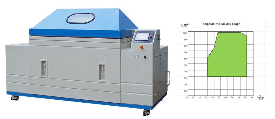 อิทธิพลของการควบคุมอุณหภูมิและความชื้นในผลการทดสอบของห้องทดสอบการกัดกร่อนแบบวงกลม