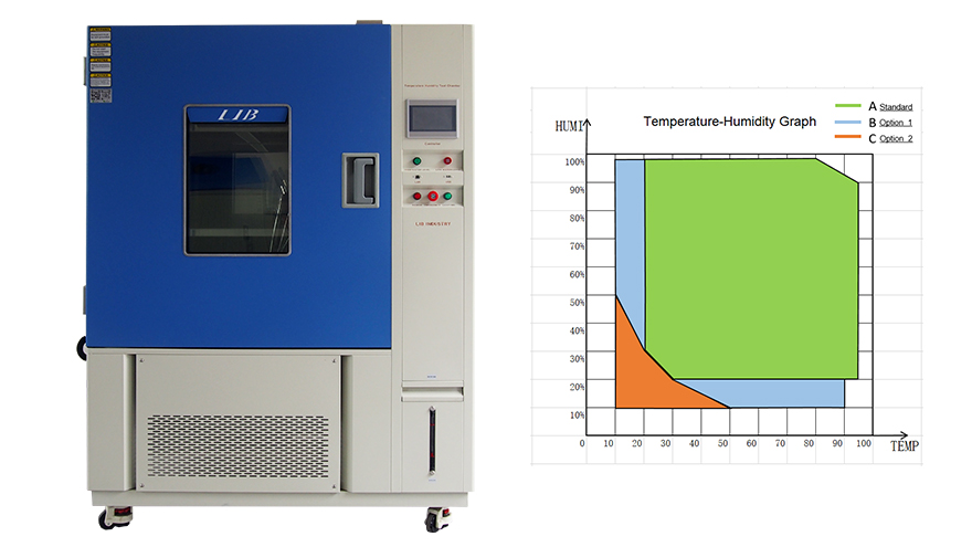 การวิเคราะห์โครงสร้างห้องทำงานความชื้นและระบบทำความเย็นของห้องควบคุมสภาพแวดล้อม