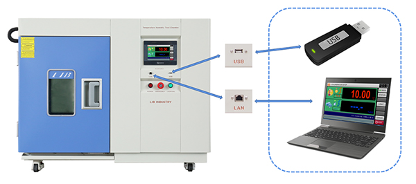 how_lib_benchtop_environmental_chambers_empower_startups_to_innovate_faster3.jpg how_lib_benchtop_environmental_chambers_empower_startups_to_innovate_faster3.jpg