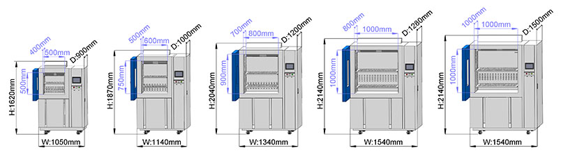comparing_lib_multiple_temperature_chambers_which_model_fits1'.jpg