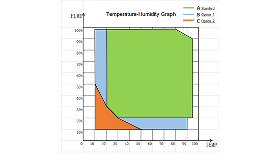 optimizing_environmental_testing_a_guide_to_lib_humidity_and_temperature_control_chambers2.jpg optimizing_environmental_testing_a_guide_to_lib_humidity_and_temperature_control_chambers2.jpg