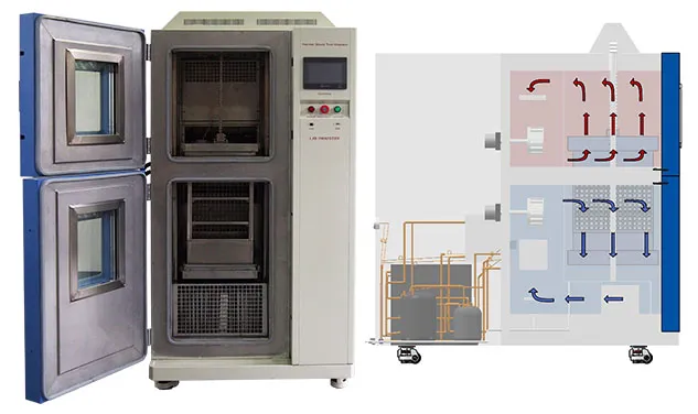 เครื่องทดสอบแรงกระแทกความร้อนแบบสองโซนสำหรับเซลล์แบตเตอรี่: เพื่อความปลอดภัยและความน่าเชื่อถือ