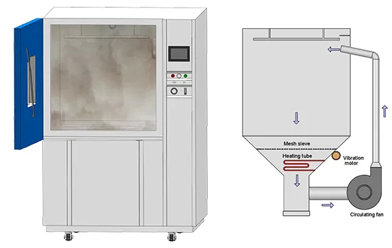 อุปกรณ์ทดสอบ IP68: โซลูชั่นที่สมบูรณ์สำหรับการทดสอบการป้องกันน้ำเข้า