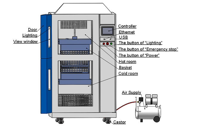 Thermal_Shock_Test_Chamber_The_Three_Major_Working_Principles6.jpg