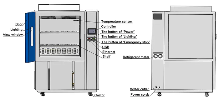 วิธีการทำการทดสอบการขี่จักรยานความร้อน?