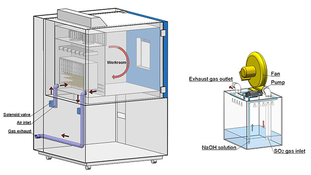 SO2_Corrosion_Test_Chamber_Safety_Guide_Sealing,_Exhaust_and_Gas_Control_Explained2.jpg SO2_Corrosion_Test_Chamber_Safety_Guide_Sealing,_Exhaust_and_Gas_Control_Explained2.jpg